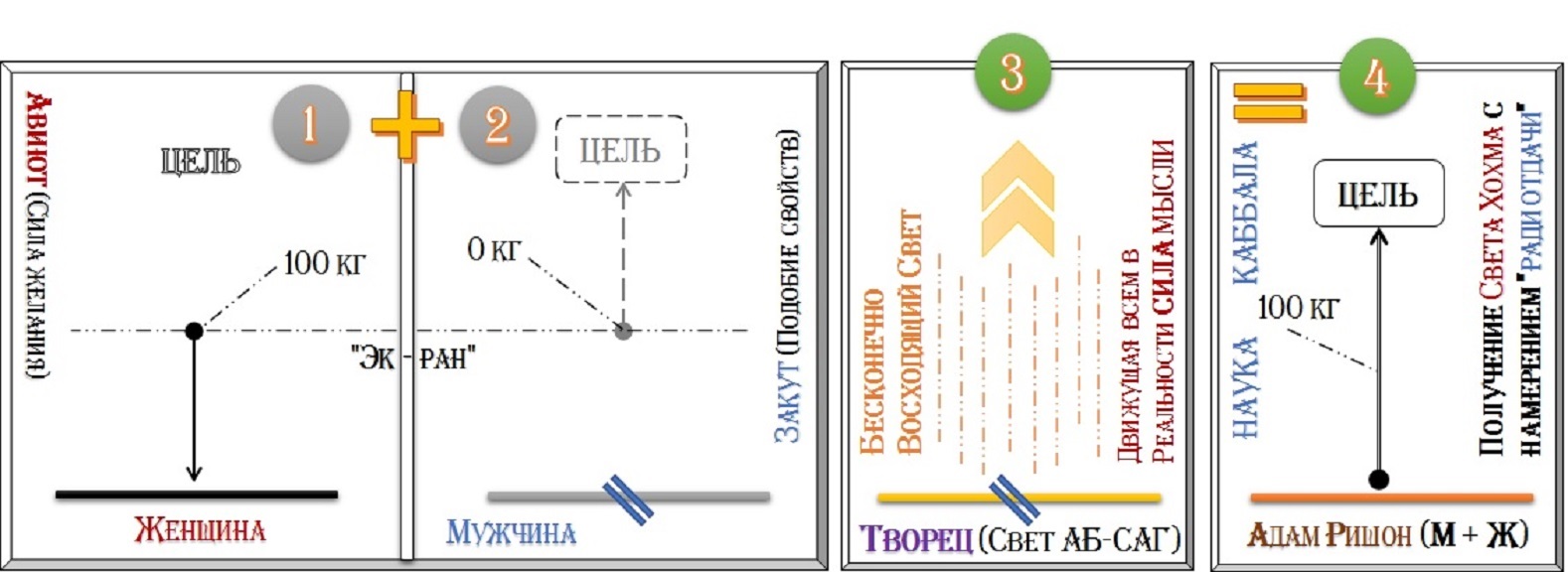 Иллюстрация к статье