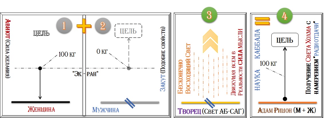 Иллюстрация к статье